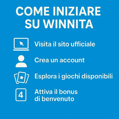 Come iniziare su Winnita